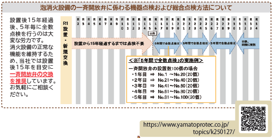 泡消火設備の一斉開放弁に係わる機器点検および総合点検方法