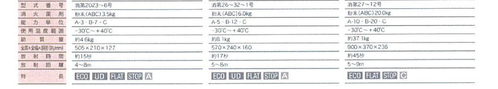 ハイパークイーン消火器製品表